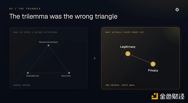 不可能三角根本就是伪问题