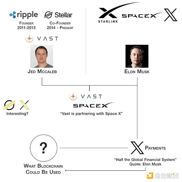 SpaceX、AI与XRP：为什么下一次财富转移可能不同？