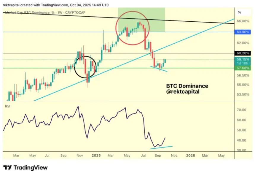 Bitcoin-to-Altcoin Rotations Fade as Altseason Prospects Dim