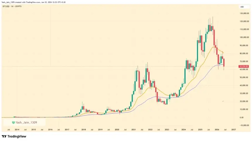 Donald Trump Crypto Regulation Timeline (2025–2026) and Bitcoin Price Reaction