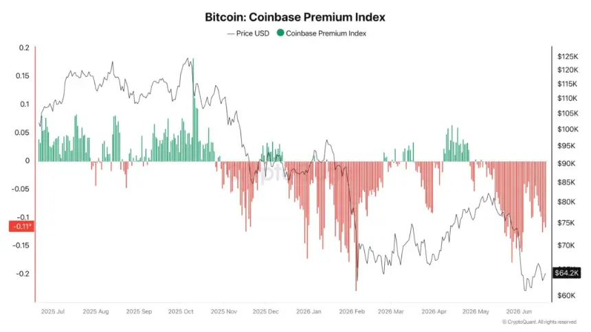 Bitcoin Could Plunge to $24K in a 50% US Stock Market Crash, Analyst Warns