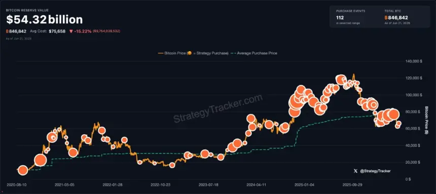 Strategy's bitcoin acquisitions. Image: Strategy.