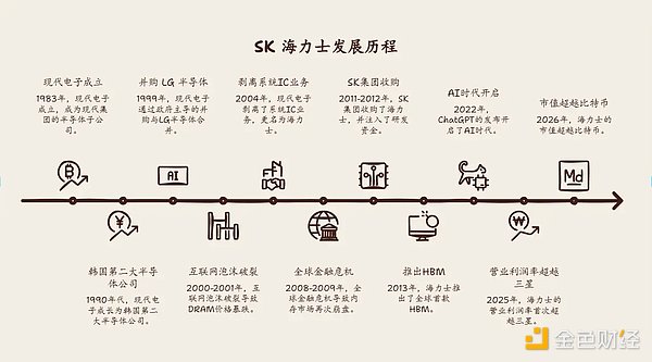 一家差点倒闭的公司 刚刚市值超过了比特币