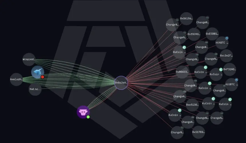 Secret Network Bridge Drained of $4.7M in 'Infinite Mint' Exploit Targeting Axelar-Wrapped Assets