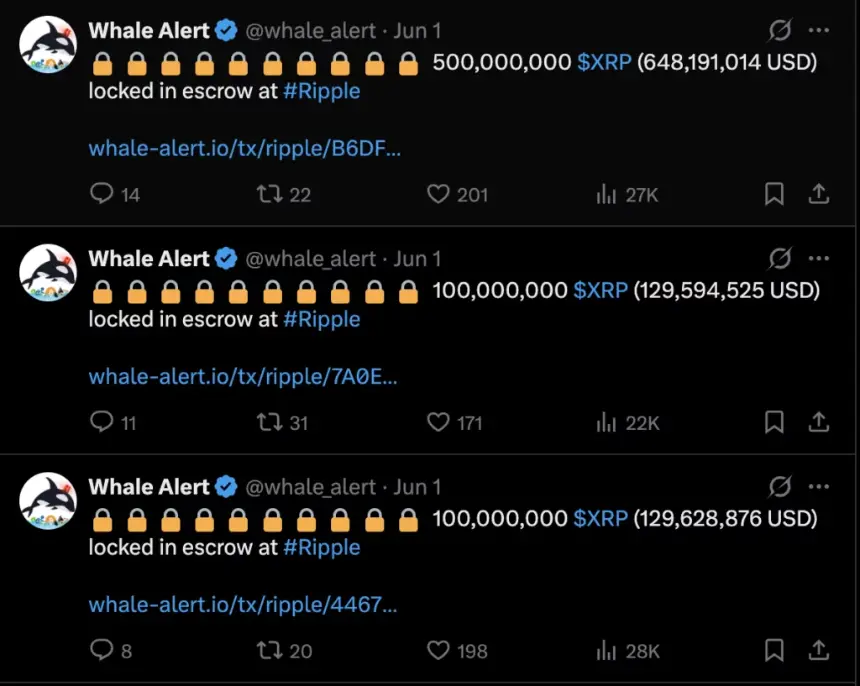 Source: Whale Alert