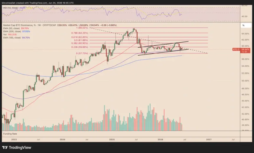Bitcoin-to-Altcoin Rotations Fade as Altseason Prospects Dim