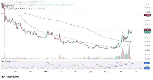 Worldcoin (WLD) 预计金叉和空头挤压将推动 1 美元反弹   