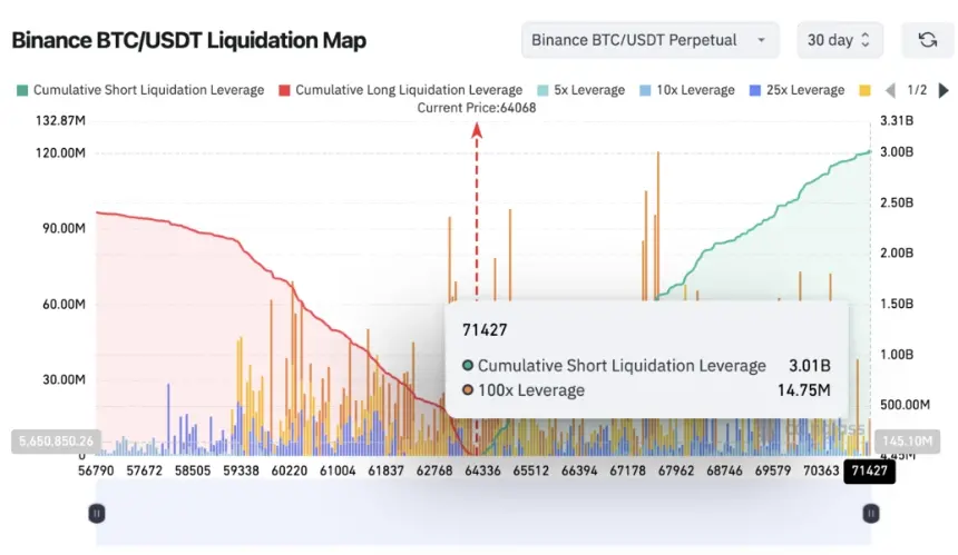 Bitcoin Liquidation Map