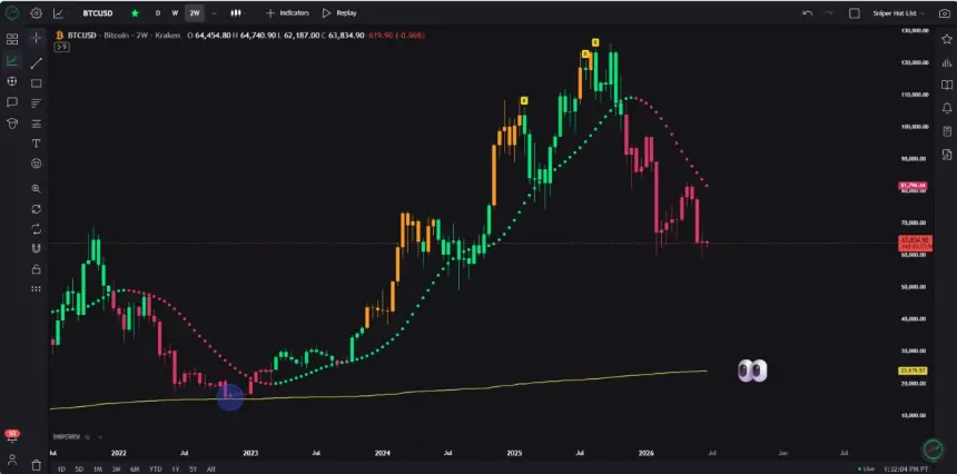Bitcoin Could Plunge to $24K in a 50% US Stock Market Crash, Analyst Warns