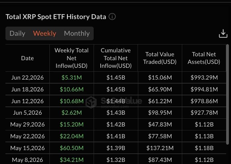XRP Spot ETF Weekly Inflows