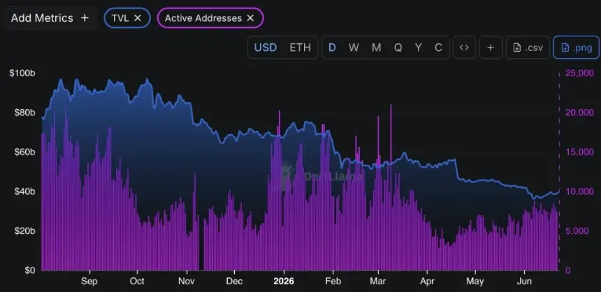 eth price
