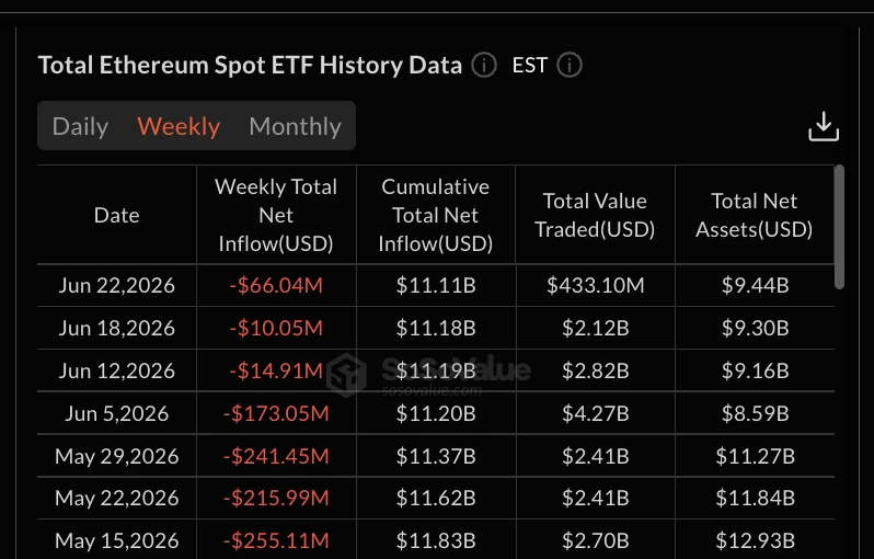 Ethereum Spot ETF Weekly Flows