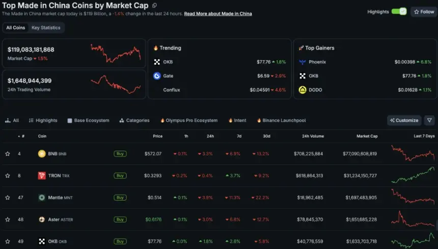 China’s Dual Digital Strategy: PBOC Cracks Down on Crypto While Promoting State-Backed AI and e-CNY via WeChat’s Xiaowei
