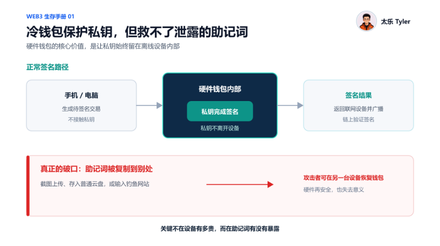 Web3 生存手册 01 | 私钥/助记词和钱包密码，到底有什么区别？