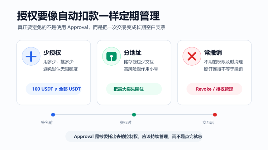 最顶级的 MEV 机器人，被盗 750 万美元：Approval 才是链上最易忽视的致命风险？