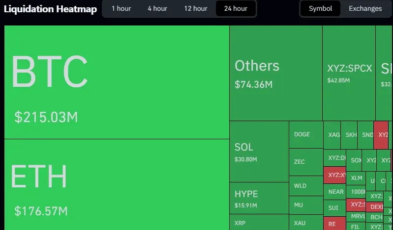Crypto market liquidation data