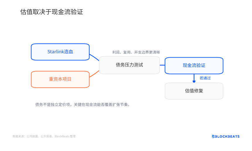 为什么英伟达发债就没事，SpaceX发债就暴跌了