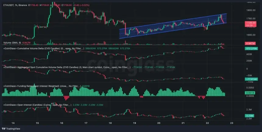 eth price