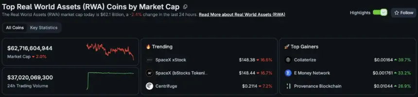 In crypto news today, Bitcoin creeps closer to $60K, Metaplanet is removed from the S&P Japan, and the RWA market cap tops $51Bn