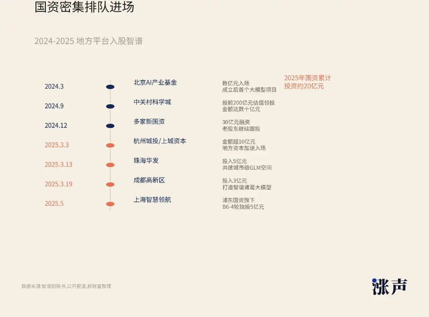 机构狂赚100倍，智谱股价到顶了吗？