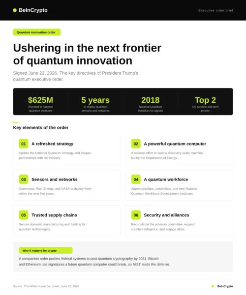 Trump's Quantum Executive Orders Accelerate Post-Quantum Crypto Transition: Implications for Bitcoin and Ethereum