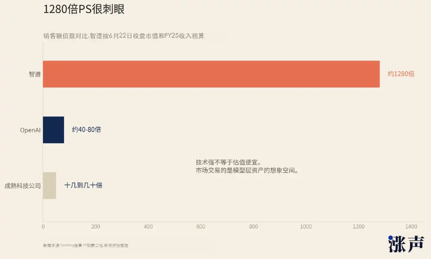 机构狂赚100倍，智谱股价到顶了吗？