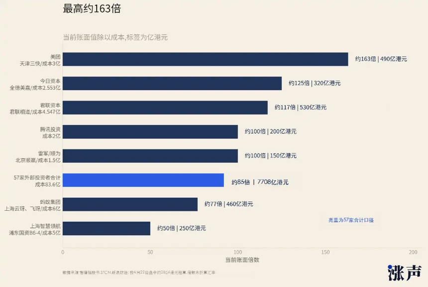 机构狂赚100倍，智谱股价到顶了吗？