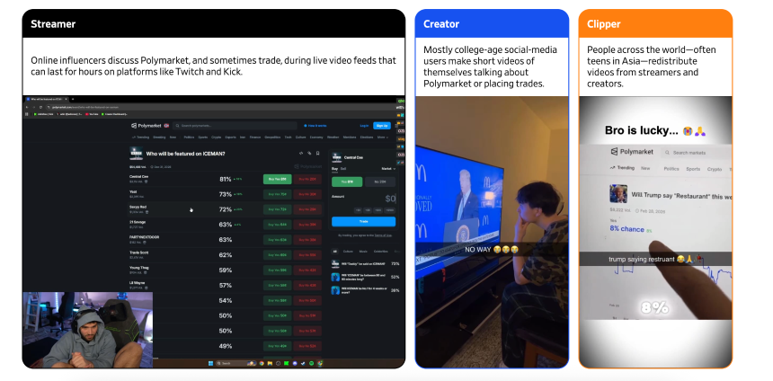 WSJ：假网站、假交易、真推广，Polymarket的流量骗局