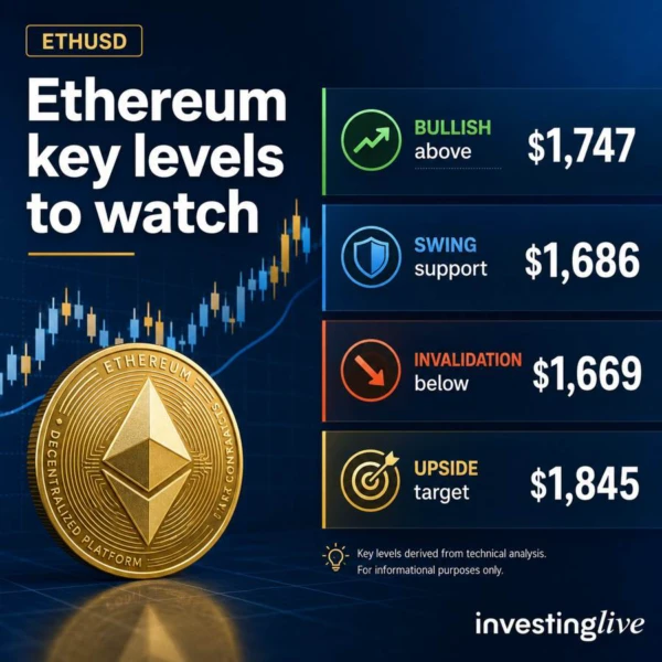 Ethereum key levels for today 22 June 2026