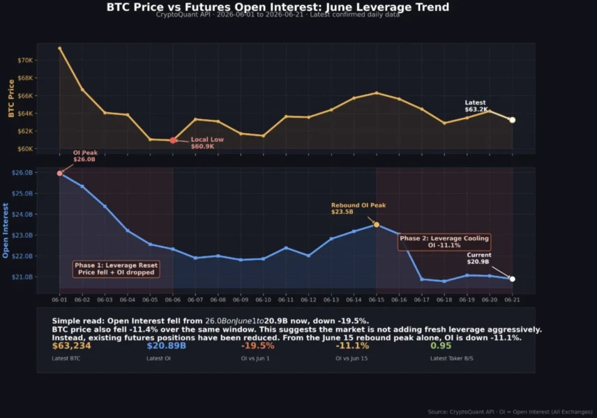 Bitcoin Price and Open Interest.