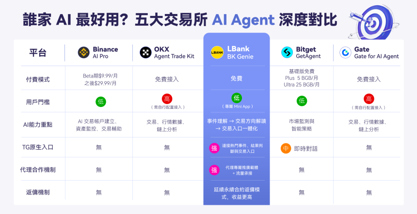 BK Genie：打破信息差的最后一击
