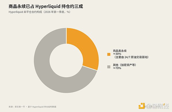 如何实现 Crypto 的基准利率？