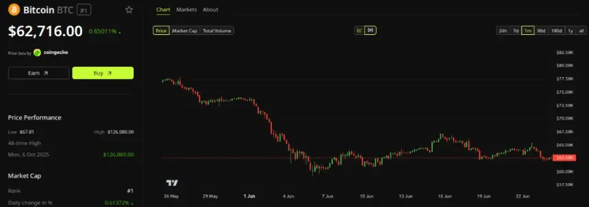 BlackRock Recommends 1–2% Bitcoin Allocation for Institutional Portfolios