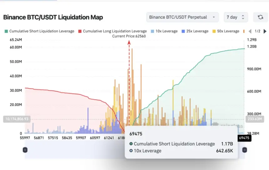 Bitcoin Liquidation Map