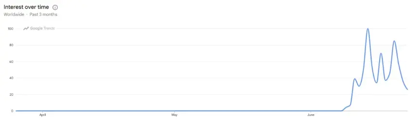 FIFA World Cup 2026 Sponsorships Drive Surge in Prediction Market Search Interest