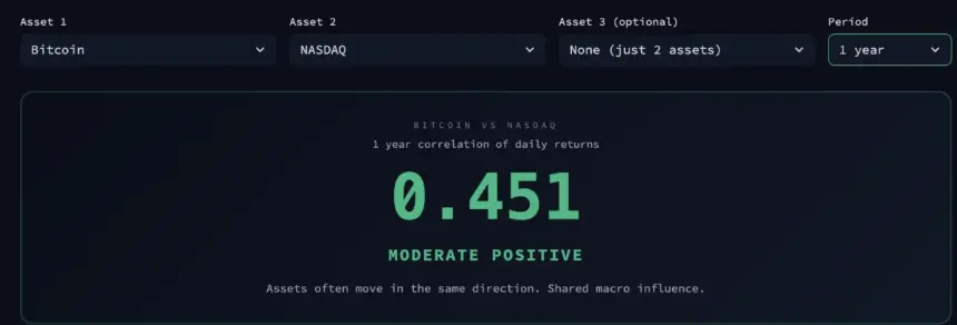 Correlation Snapshot