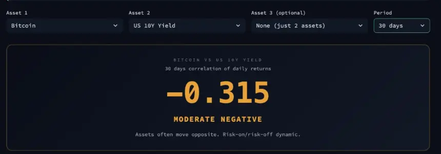 BTC-Yield Correlation
