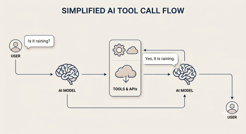 A New OpenClaw Competitor: ToqanClaw Promises Privacy in AI Agent Race
