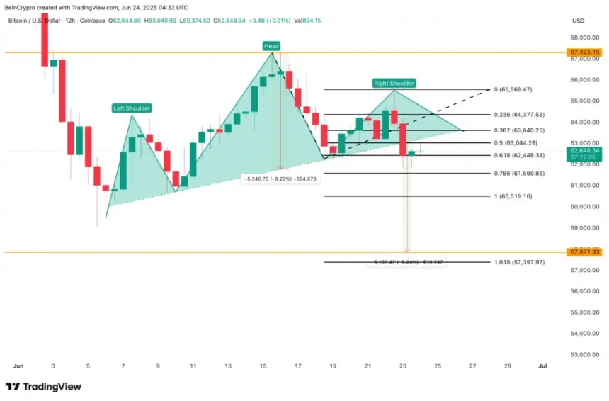 Bitcoin Price Analysis