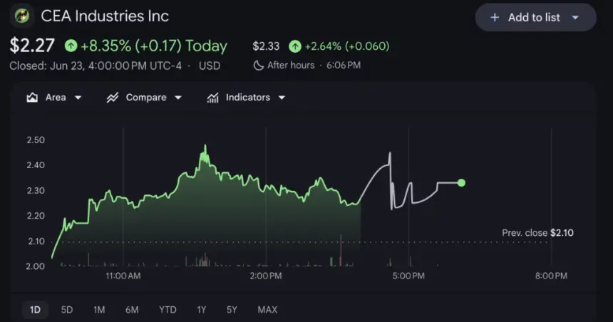 Source: Google Finance