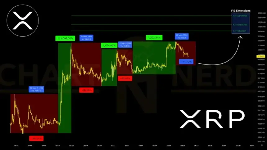 XRP price zone $0.87 