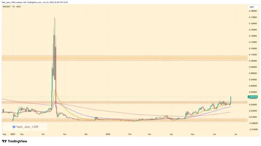 BAS Crypto Price Surges 35% As BNB Attestation Service Gains Momentum