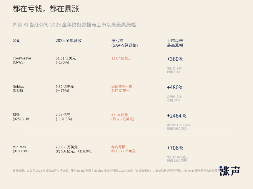 1亿资金，撬动万亿市值：币圈玩法正在席卷股市