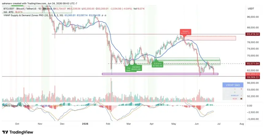 btc price