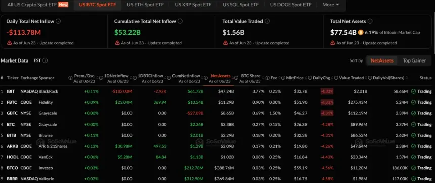 Bitcoin ETF Cumulate Total Net Inflow