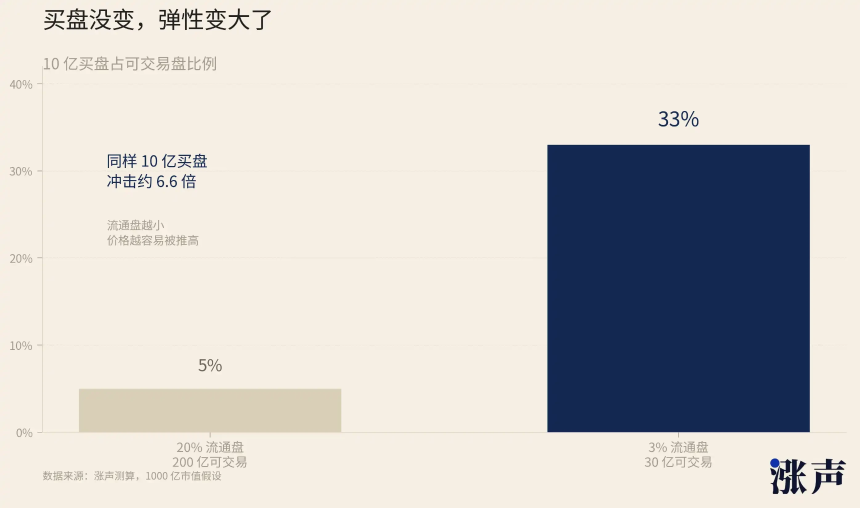 1亿资金，撬动万亿市值：币圈玩法正在席卷股市