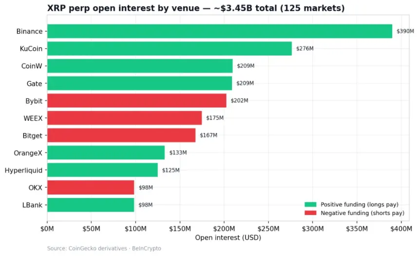 XRP Perp Open Interest