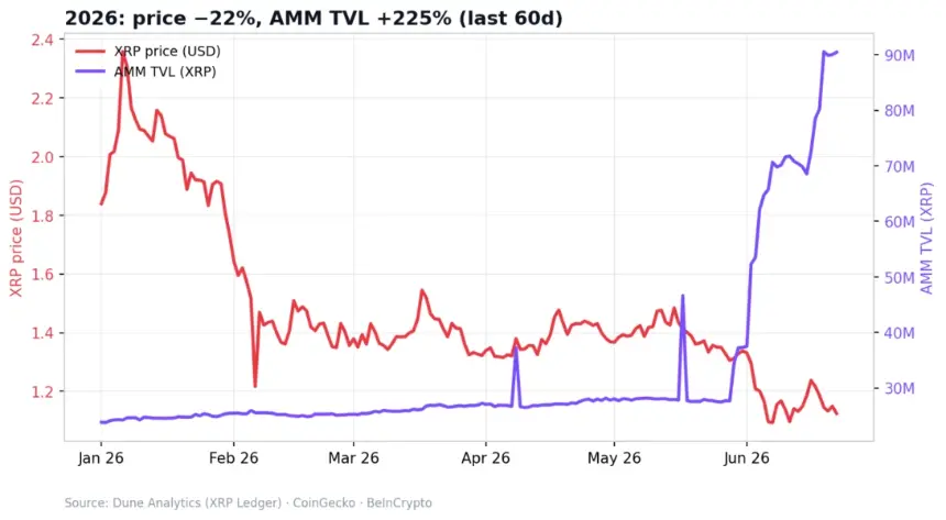 AMM TVL Divergence 2026