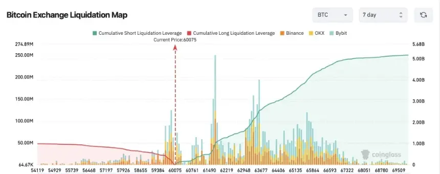 btc price