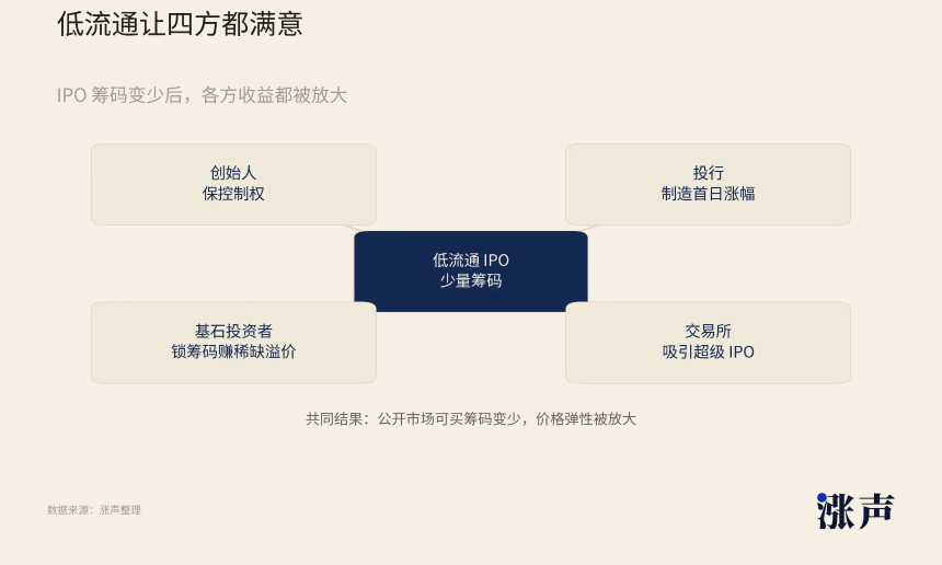 1亿资金，撬动万亿市值：币圈玩法正在席卷股市